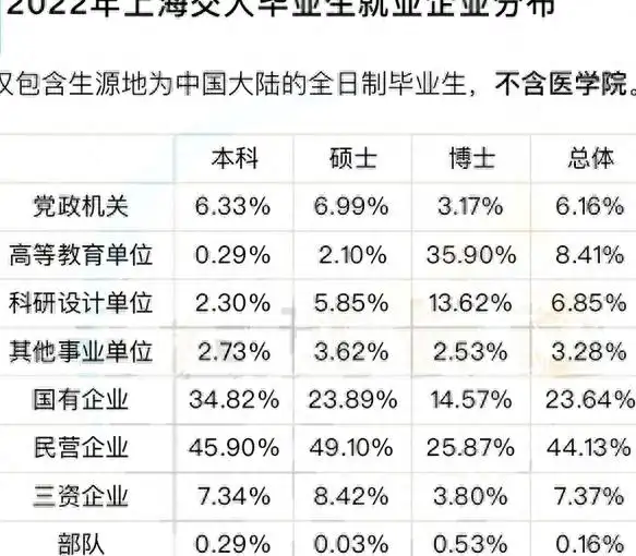 上海交通大学学位结构变化_上海交通大学毕业_上海交通大学毕业生数据分析