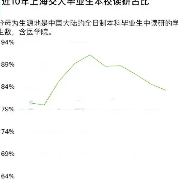 上海交通大学学位结构变化_上海交通大学毕业_上海交通大学毕业生数据分析