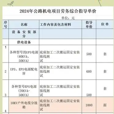 2024年路灯安装费用_隧道照明安装费用_大路灯安装