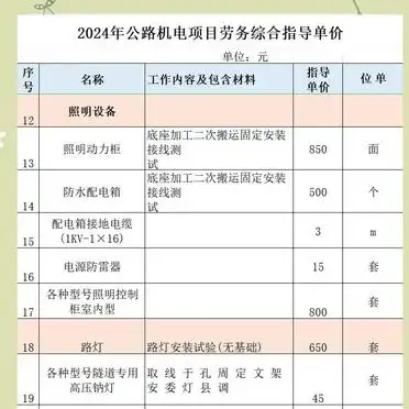 大路灯安装_隧道照明安装费用_2024年路灯安装费用