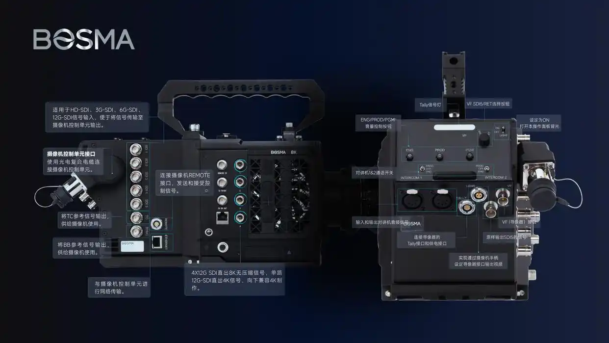 国产8K广播级讯道摄像机_讯道摄影机_BOSMA博冠DC0300 EFP