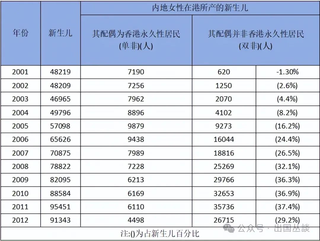 港澳台华侨生联考分数线_华侨生联考_港澳台华侨生联考报名人数