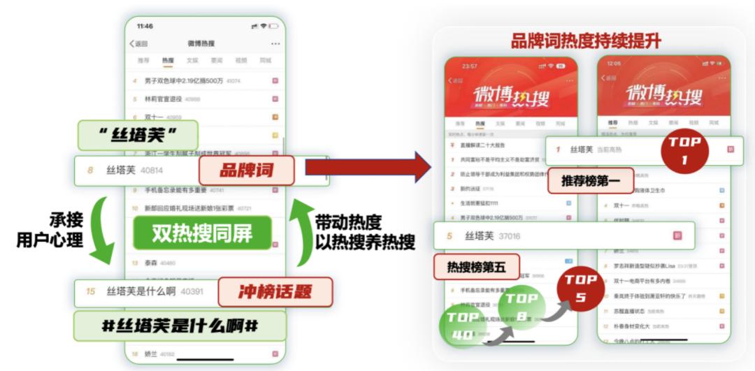 热点营销与用户关系_营销传播学_流量营销特点分析