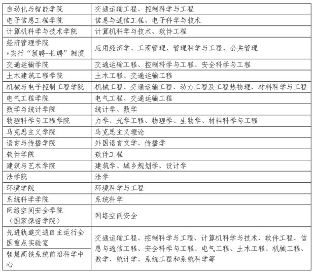北京交通大学博士后招聘待遇_北京交通大学毕业_北京交通大学教师招聘条件