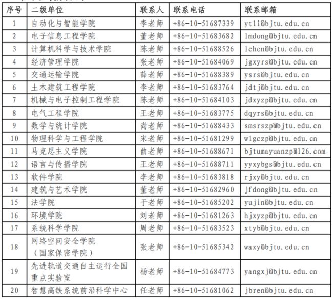 北京交通大学毕业_北京交通大学博士后招聘待遇_北京交通大学教师招聘条件