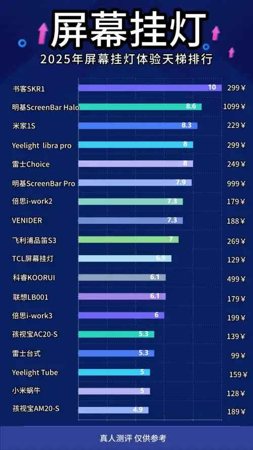 电脑挂灯选购技巧_屏幕挂灯护眼效果_电脑灯