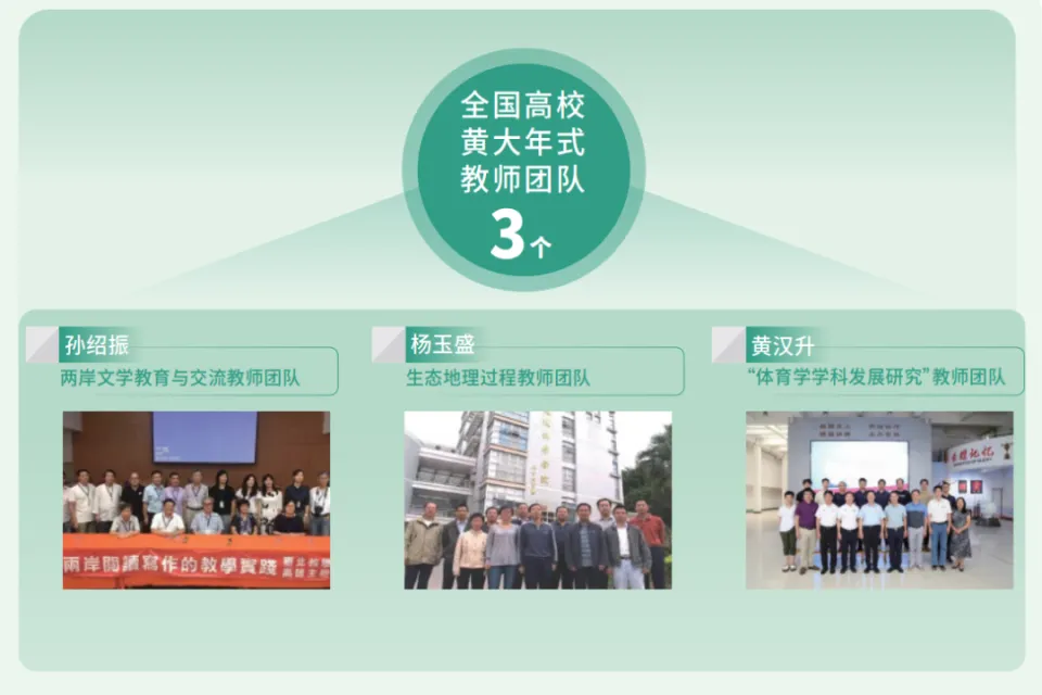 福建师范大学百年名校_福建师范大学双一流建设高校_福建师范大学传播学院是几本