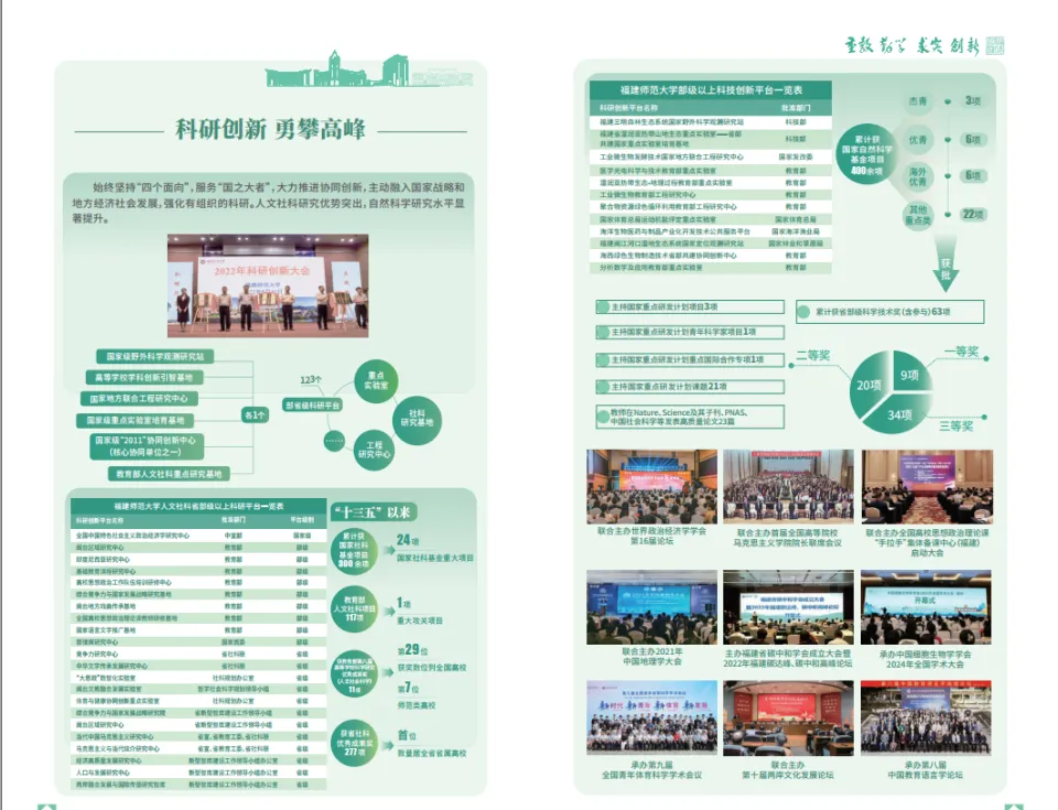 福建师范大学双一流建设高校_福建师范大学百年名校_福建师范大学传播学院是几本