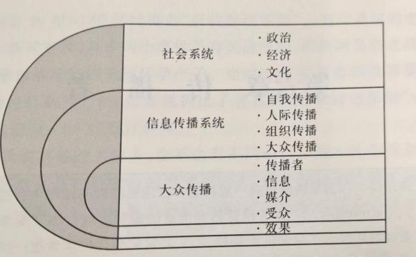 传播过程特征_传播学概论 pdf_传播学概论第五章传播过程