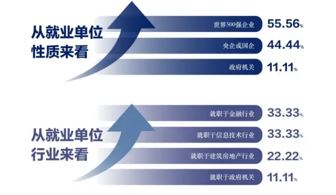 深北莫毕业生就业情况_深圳北理莫斯科大学学费性价比_深圳北理莫斯科大学