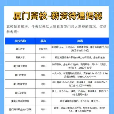 厦门大学薪资待遇_厦门大学讲师_集美大学讲师收入