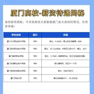集美大学讲师收入_厦门大学讲师_厦门大学薪资待遇