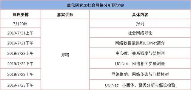 社会网络分析法 传播学_社会网络分析法应用_中文核心期刊社会网络分析