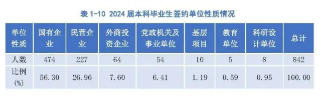 北京交通大学毕业_北京交通大学就业质量报告_北交大毕业生就业去向分析
