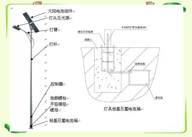 路灯安装流程_大路灯安装_灯杆组件安装步骤