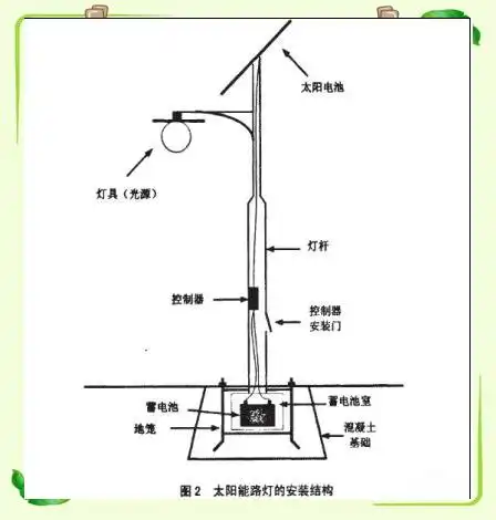 灯杆组件安装步骤_大路灯安装_路灯安装流程