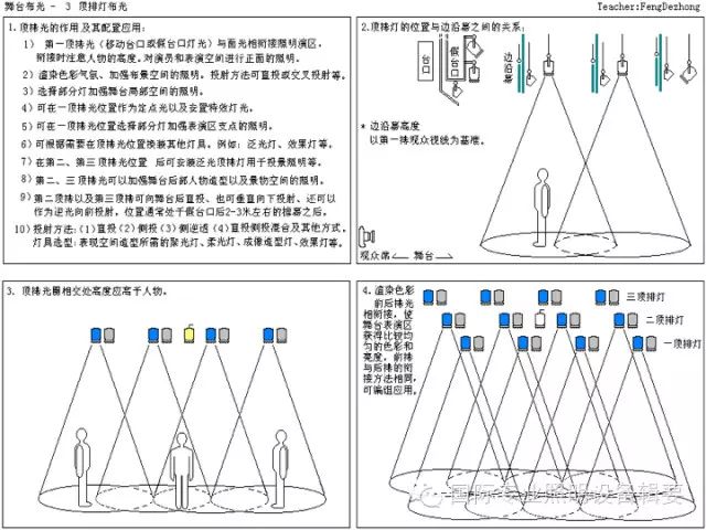 舞台灯光常用灯具_舞台灯控台排列_舞台灯光分类