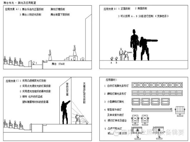 舞台灯光分类_舞台灯光常用灯具_舞台灯控台排列