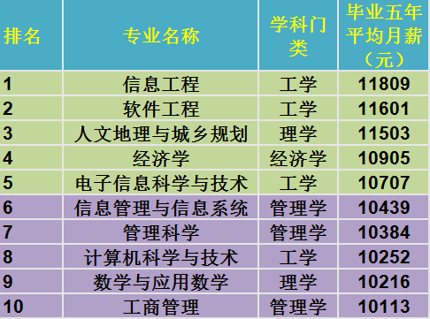 北京师范大学师范类专业_北京师范大学就业情况_北京师范大学毕业