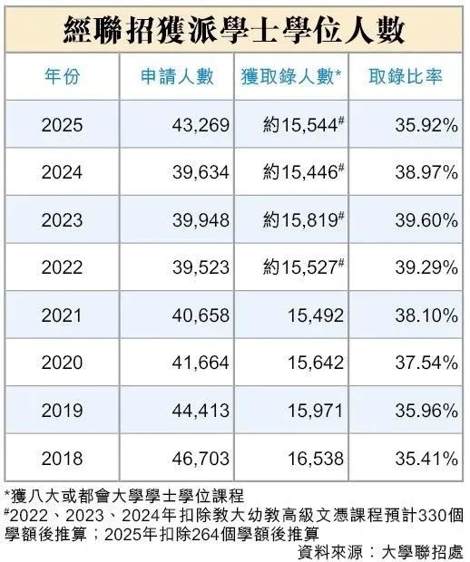 华侨生联考_华侨生联考录取率对比DSE_香港大学联招办法录取率