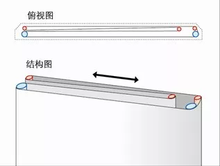 白板笔书写技巧_白板笔规格_双面白板移动支架