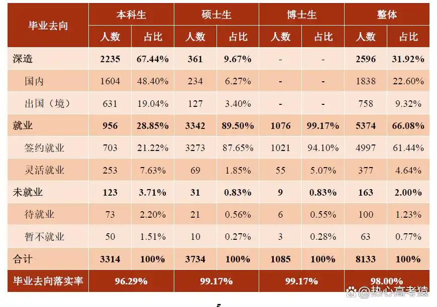 上海交通大学毕业_上海交通大学2022届毕业生就业去向_上海交通大学就业趋势分析