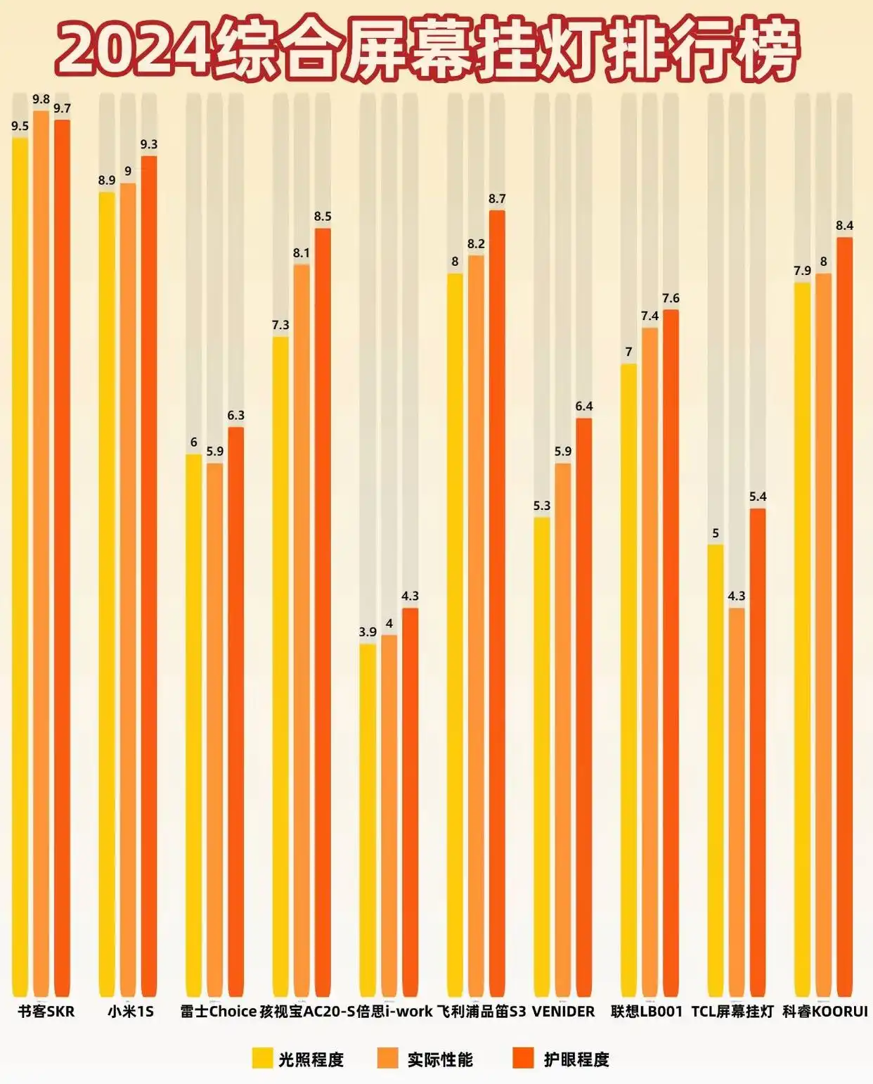 显示器挂灯作用_劣质挂灯危害_电脑灯