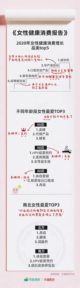 女性健康消费数据报告_女性避孕药购买趋势_避孕贴跟避孕药