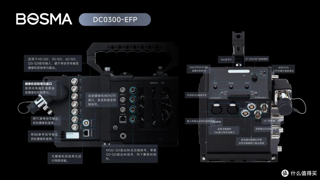 DC0300 EFP评测_讯道直播机_8K广播级讯道摄像机
