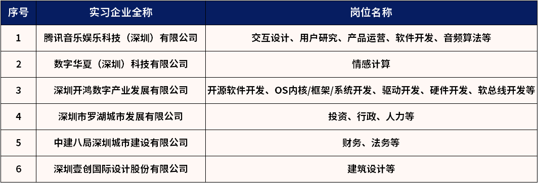 深圳北理莫斯科大学_粤港澳大湾区实习机会_深圳北理莫斯科大学湾区成长训练营