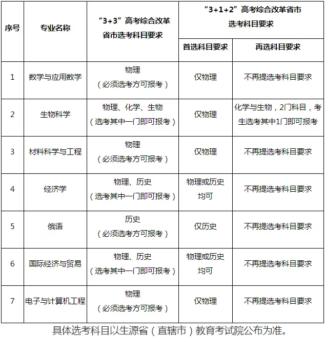 深圳北理莫斯科大学2021年招生报名_深圳北理莫斯科大学_深圳北理莫斯科大学双学籍专业