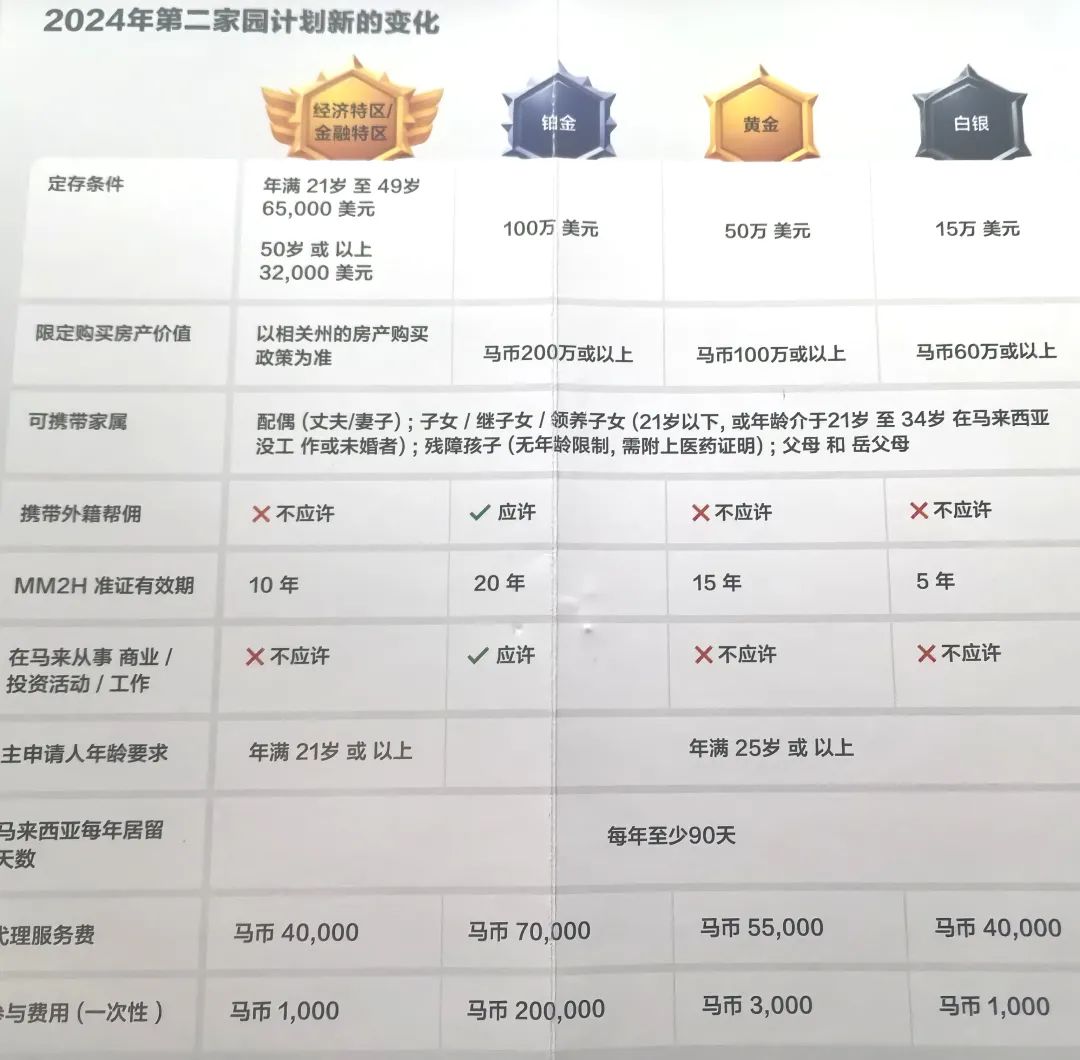 华侨生联考_华侨生联考报名条件_香港居民回乡证办理要求