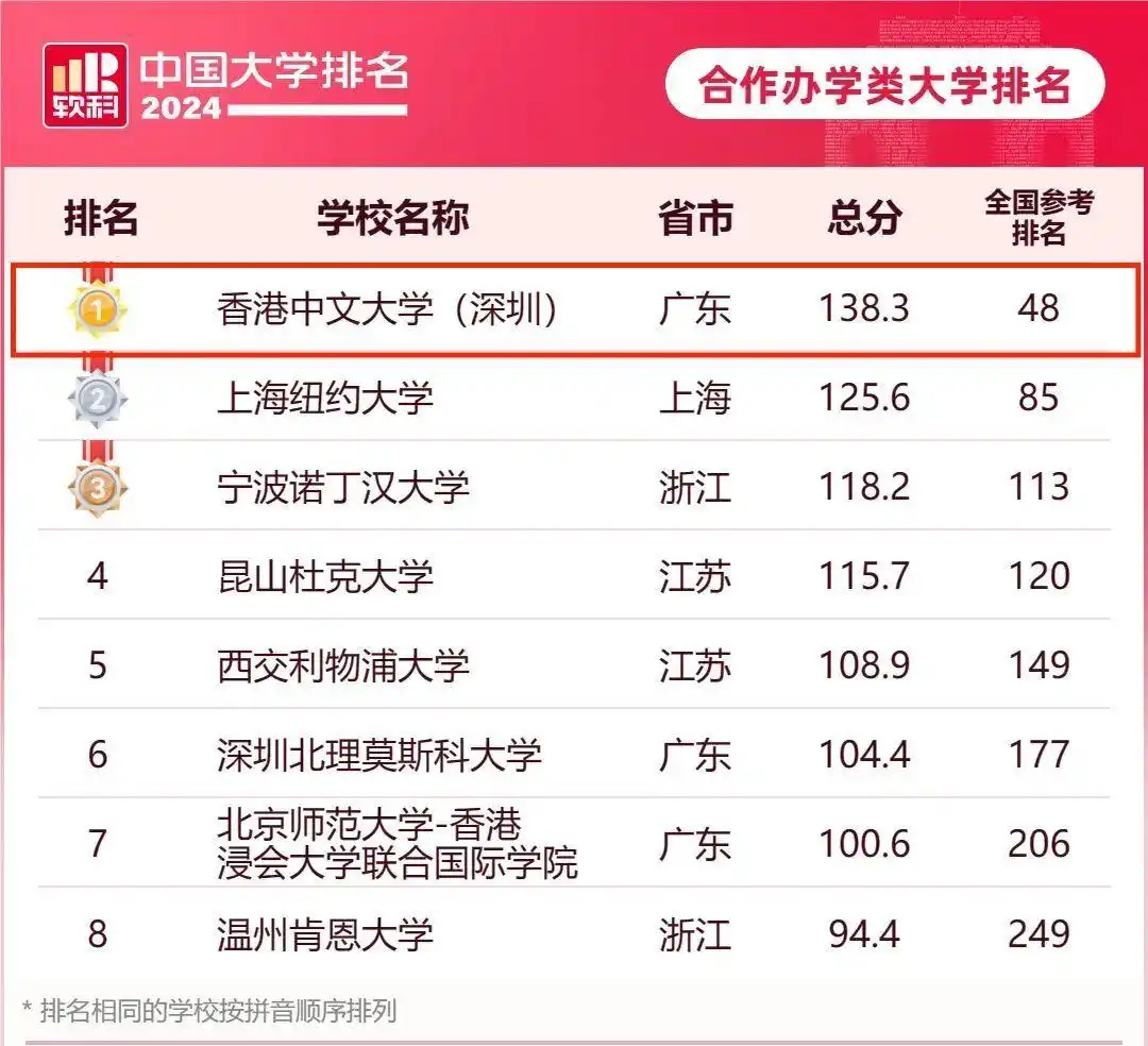 港澳台地区合作办学高校_高考志愿填报_深圳香港中文大学