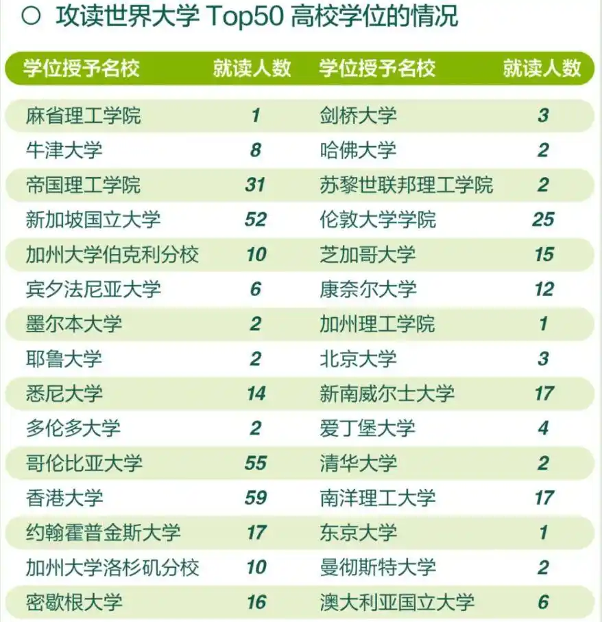 港澳台地区合作办学高校_高考志愿填报_深圳香港中文大学