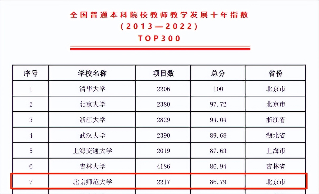 北京师范大学师资力量_北京师范大学教师团队介绍_北京师范大学校友