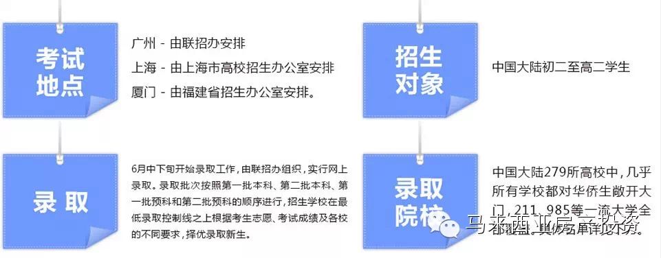 华侨生联考是什么_华侨港澳台联考政策_华侨生联考