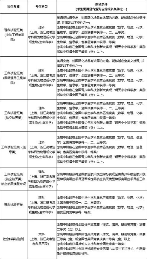 北京航空航天大学学生_北京航空航天大学自主招生报名条件_北京航空航天大学自主招生考试模式