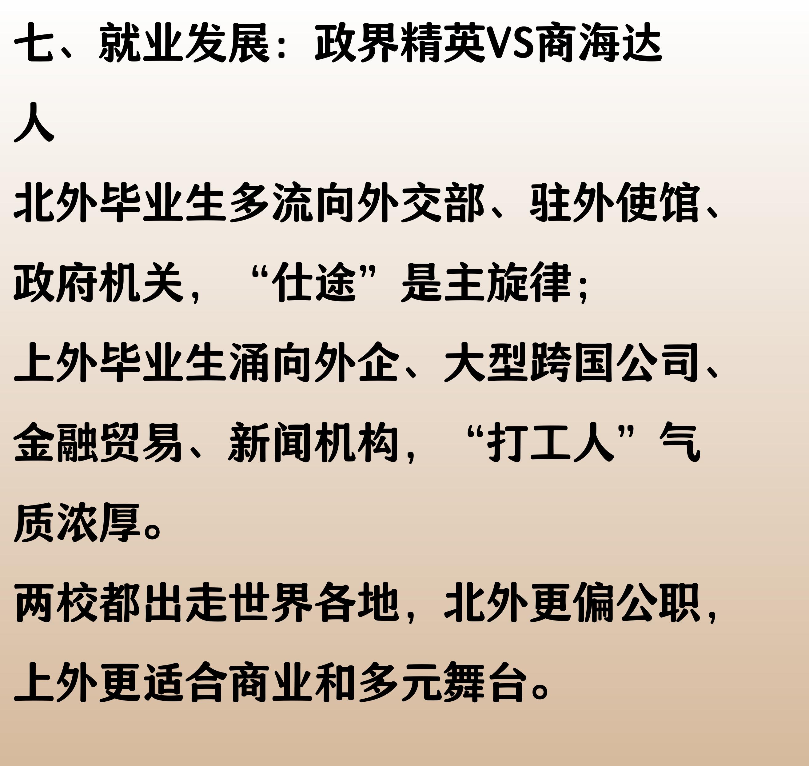 国际影响力比较_北京外国语大学VS上海外国语大学_北京外国语大学学生