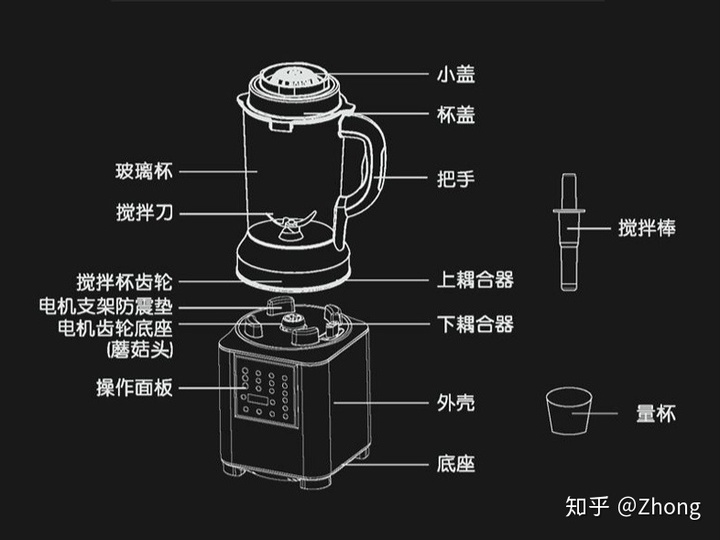 破壁机选购指南_破壁机是什么原理_九阳破壁机哪款最实用