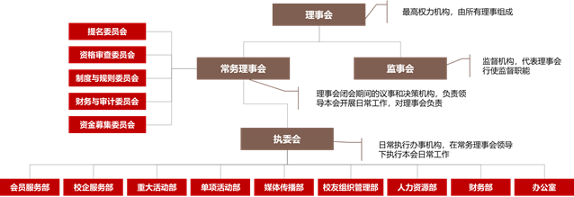交大安泰校友会联系方式_上海交通大学安泰经济与管理学院校友会_上海交通大学校友