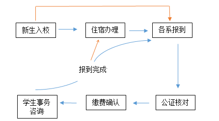 深圳北理莫斯科大学_深圳北理莫斯科大学报到材料清单_深圳北理莫斯科大学报到流程