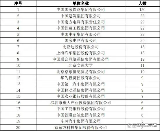 北京交通大学毕业_北京交通大学 国企就业率 交通运输工程