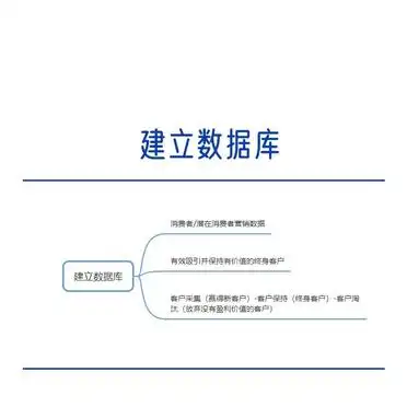 整合营销传播学_建立数据库整合营销传播_整合营销传播方案怎么做