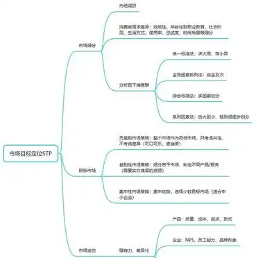 整合营销传播学_整合营销传播方案怎么做_建立数据库整合营销传播