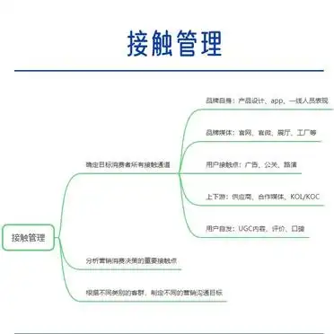 建立数据库整合营销传播_整合营销传播方案怎么做_整合营销传播学