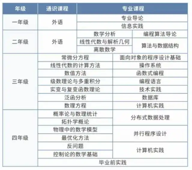 中外合作办学数学专业优势_深圳北理莫斯科大学_深圳北理莫斯科大学数学与应用数学专业