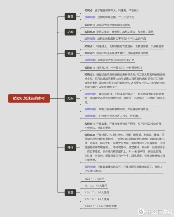九阳破壁机哪款最实用_如何选择合适的破壁机品牌和型号_破壁机选购指南