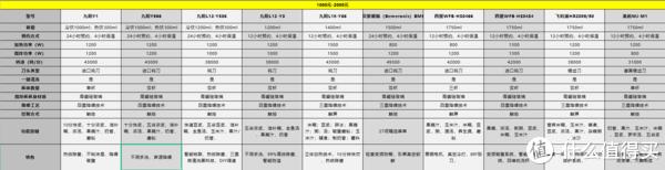 破壁机选购指南_九阳破壁机哪款最实用_如何选择合适的破壁机品牌和型号