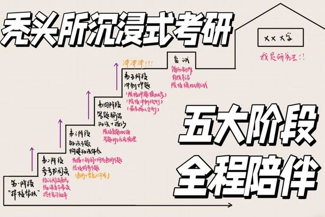 参考书带读划重点_传播学考研 复习_考研择校帮扶企划