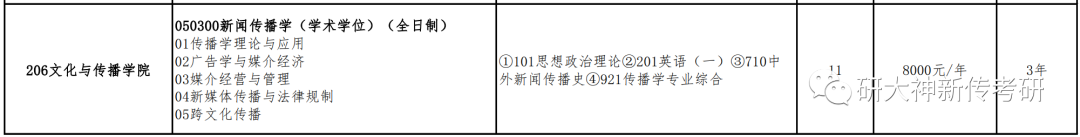 710中外新闻传播史考试大纲_2025上海大学新闻传播学考试大纲每年变化大吗_首都经济贸易大学新闻传播学考研大纲